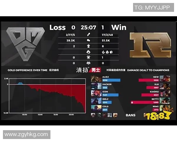 LNG在Major赛中的节奏掌控与战术执行分析