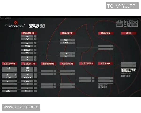 IG战队在DOTA2赛事中的运营策略与成败分析