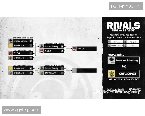 IG在Major赛中的耐力表现分析与战术探讨