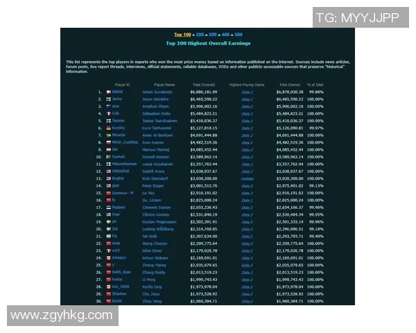 DOTA2战队排名更新RNG表现卓越再创历史新高