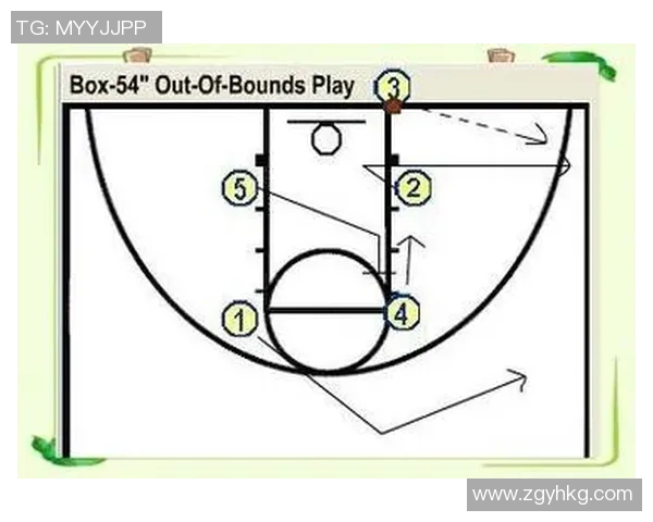 成都篮球队快攻战术解析:如何在比赛中迅速反击对手 成都篮球队快攻战术解析:如何在比赛中迅速反击对手