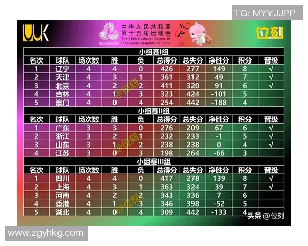 最新篮球状态排行榜揭晓上海篮球队强势领跑前十名 最新篮球状态排行榜揭晓上海篮球队强势领跑前十名