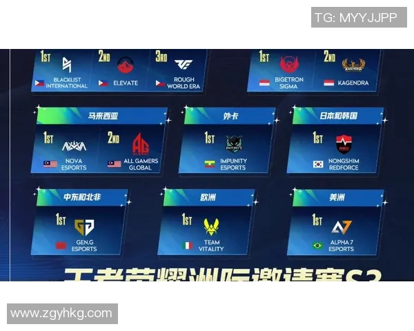 洲际赛最新积分榜FPX战队以97分稳居第一名引发热议 洲际赛最新积分榜FPX战队以97分稳居第一名引发热议