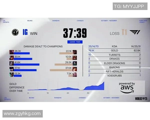 英雄联盟灵活性排行榜揭晓IG战队荣登第七名引发热议